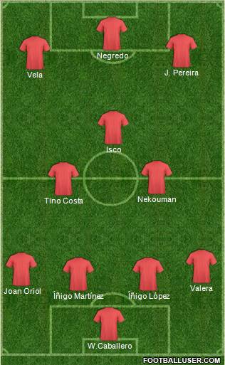 Champions League Team Formation 2011