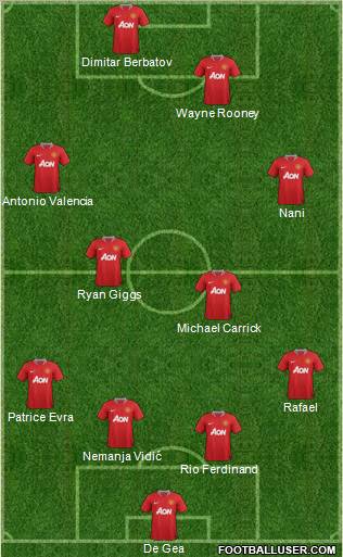 Manchester United Formation 2011