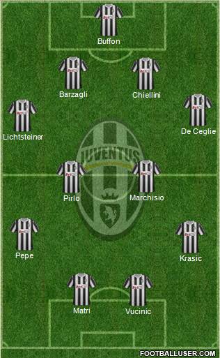 Juventus Formation 2011