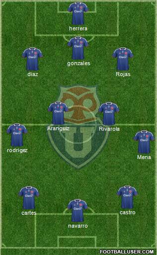CF Universidad de Chile Formation 2011