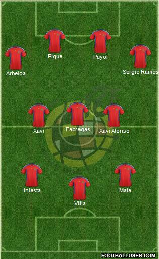 Spain Formation 2011