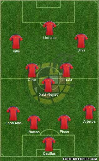 Spain Formation 2011
