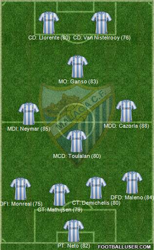 Málaga C.F., S.A.D. Formation 2011