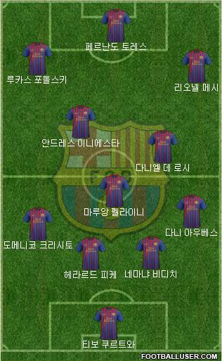 F.C. Barcelona Formation 2011