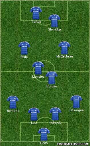 Chelsea Formation 2011