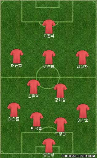 Dream Team Formation 2011