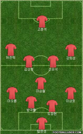 Dream Team Formation 2011