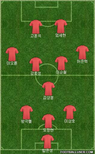 Dream Team Formation 2011