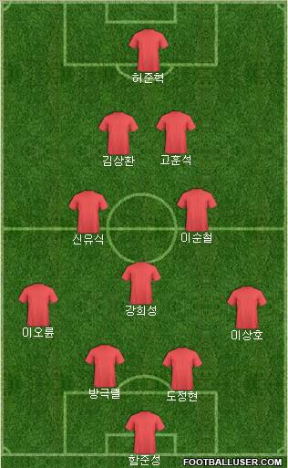 Dream Team Formation 2011