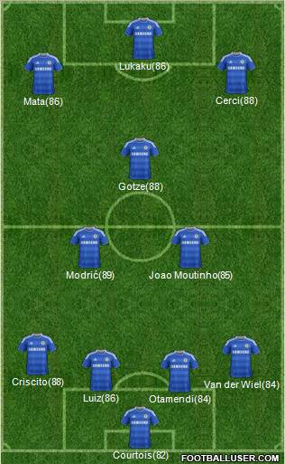 Chelsea Formation 2011