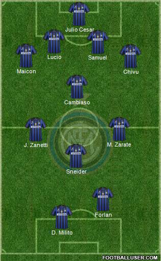 F.C. Internazionale Formation 2011