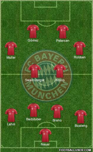 FC Bayern München Formation 2011