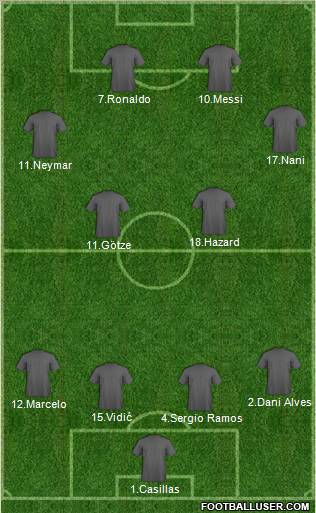 Dream Team Formation 2011