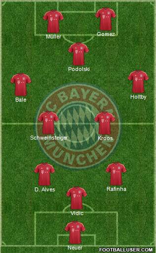 FC Bayern München Formation 2011