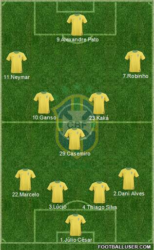 Brazil Formation 2011