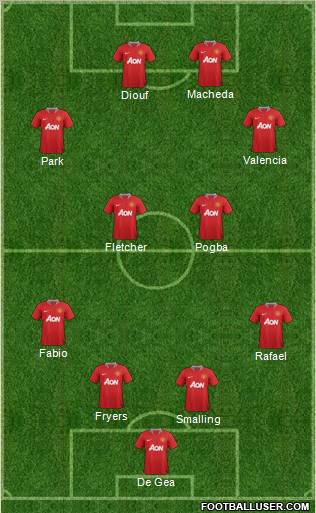 Manchester United Formation 2011