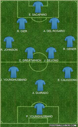Football Manager Team Formation 2011
