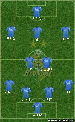 Ulsan Hyundai Formation 2011