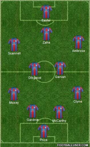 Crystal Palace football formation