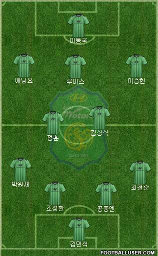 Jeonbuk Hyundai Motors Formation 2011