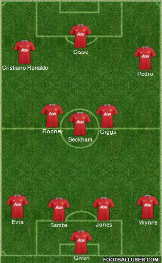 Manchester United Formation 2011