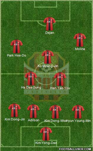 FC Seoul football formation