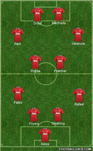 Manchester United Formation 2011