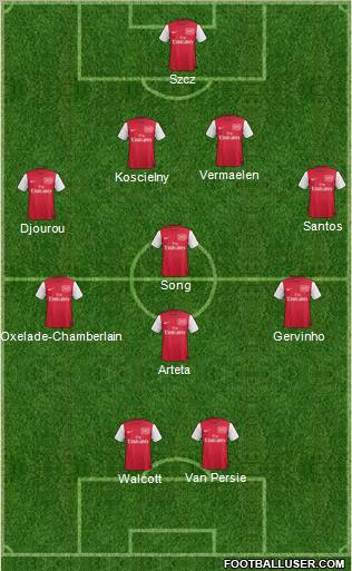 Arsenal Formation 2011