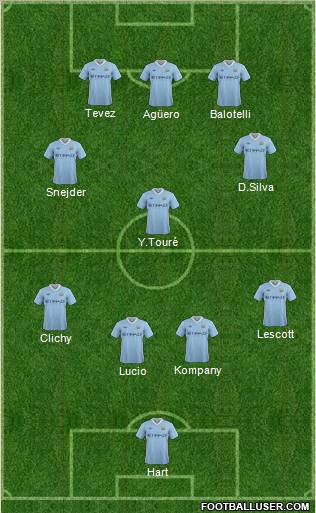Manchester City Formation 2011