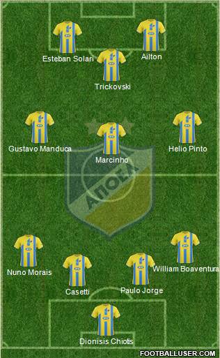 APOEL Nicosia Formation 2011