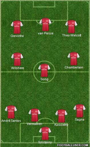 Arsenal Formation 2011
