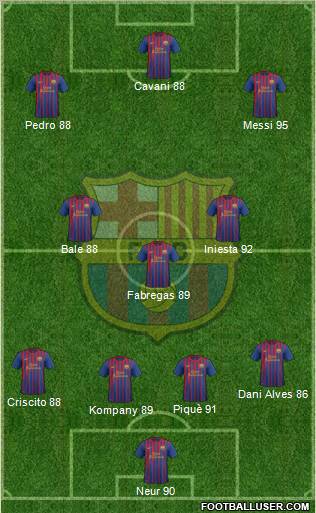 F.C. Barcelona Formation 2011