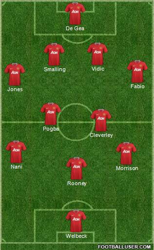 Manchester United Formation 2011