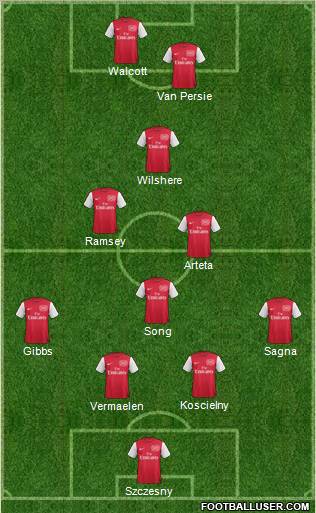 Arsenal Formation 2011