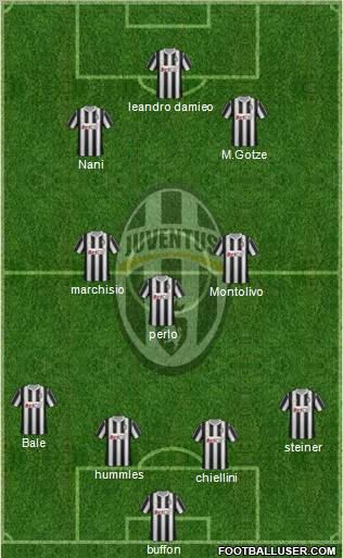 Juventus Formation 2011