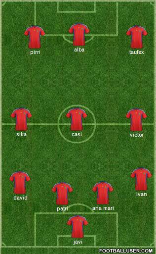 Champions League Team Formation 2011