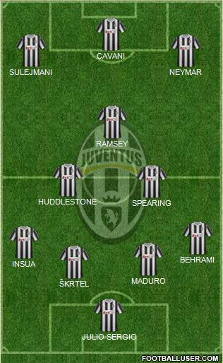 Juventus Formation 2011