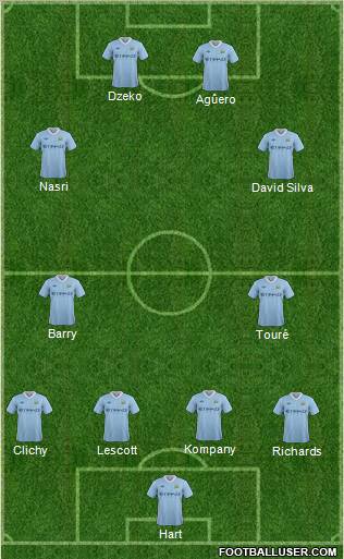 Manchester City Formation 2011