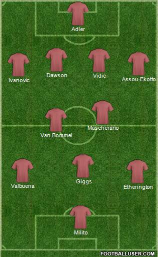 Dream Team Formation 2011