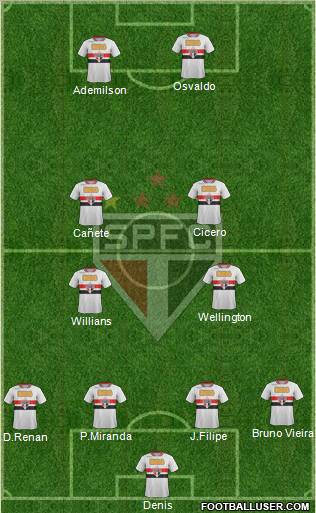 São Paulo FC Formation 2011