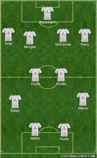 Preston North End Formation 2011