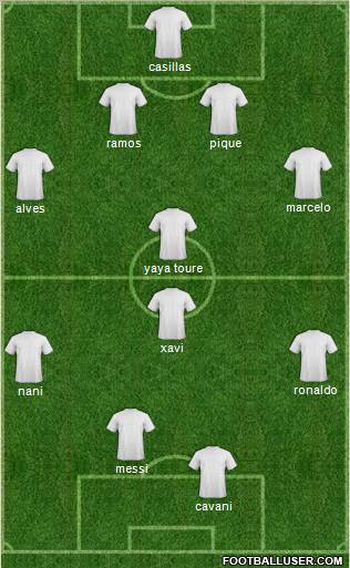 Champions League Team Formation 2011