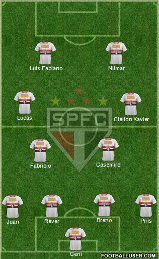 São Paulo FC Formation 2011