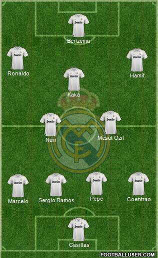 Real Madrid C.F. Formation 2011