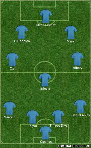 Champions League Team Formation 2011