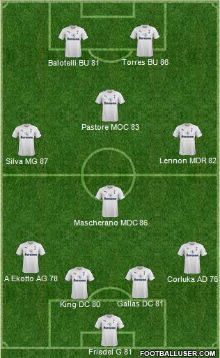 Tottenham Hotspur Formation 2011