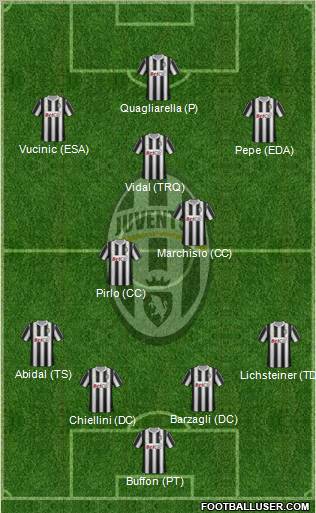 Juventus Formation 2011