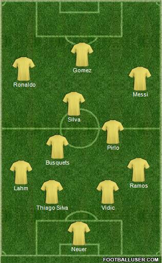 Dream Team Formation 2011