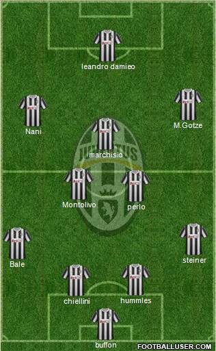 Juventus Formation 2011