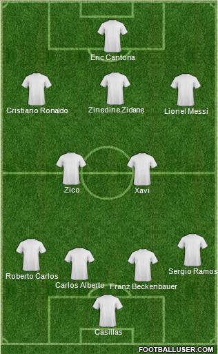 Fifa Team Formation 2011